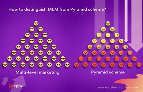 Mlm Vs Pyramid Scheme A Complete Guide Pyramid Scheme Mlm Mlm Blog