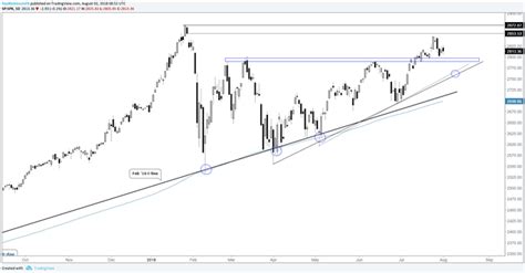 Since 1986, nasdaq performed better than s&p500 79 times out of 130 quarters. Nasdaq Today ~ news word