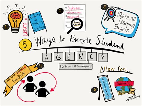 5 Ways to Promote Student Agency - Cooper on Curriculum
