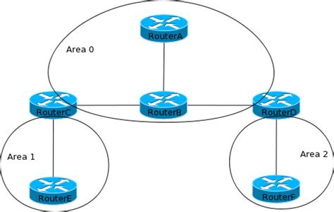 Open Shortest Path First Ospf Theme 02 Stack Of Tcp Ip Protocols