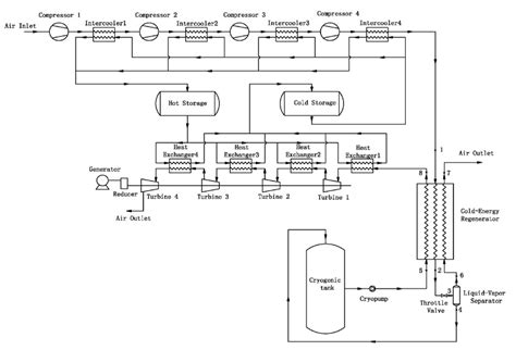 Schematic Of The Liquid Air Energy Storage System Download Scientific Diagram