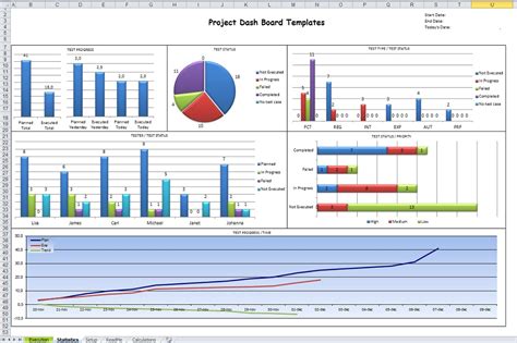 You are in the right place at the right time if you need a fresh idea to create. Excel Dashboard Templates - e-commercewordpress