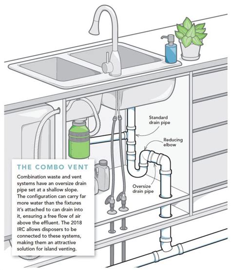 A waste line for the sink (or sinks); A New Old Way to Vent a Kitchen Island - Fine Homebuilding ...