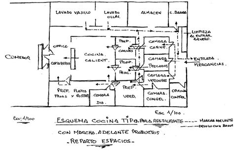 Viernes y sábado noche música de piano en directo. Diseño de Cocinas Industriales: COCINA DE UN RESTAURANTE O ...