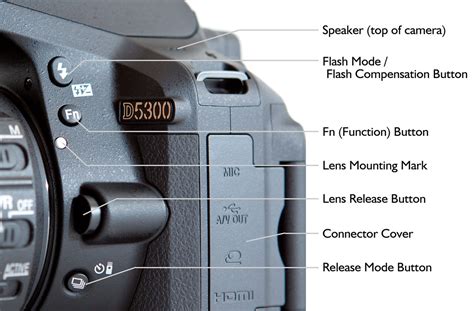 Learn How To Master Your Nikon Learn The Science Of Your Camera
