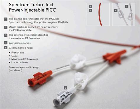 Cook Medical G18234 Spectrum Upics 30 Ct 80nt Abrm 1110 Each Cia