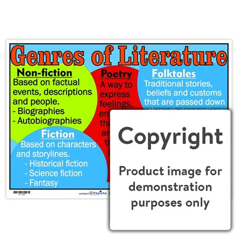 Genres Of Literature — Depicta