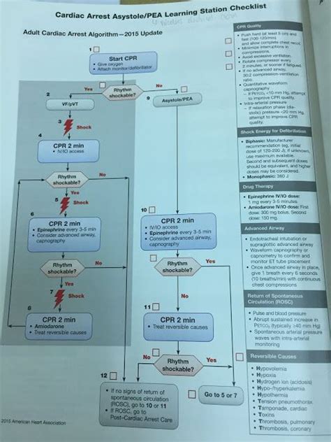 Pin On Acls Algorithm