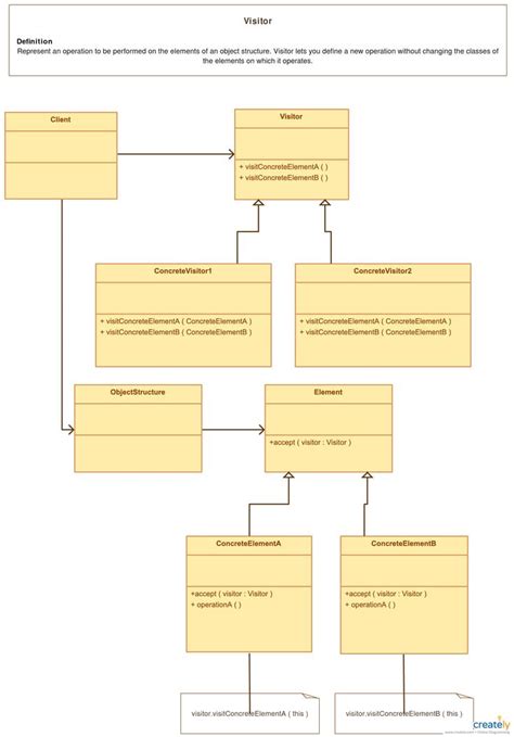 The Ultimate Class Diagram Tutorial To Help Model Your Systems Easily