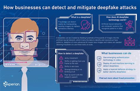 How To Detect Deepfake Videos Nose Redressing Clip Okgo Net