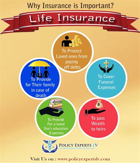 An Info Sheet Describing The Benefits Of Life Insurance
