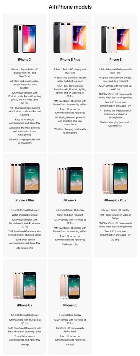 Apple iphone 9 plus is said to run the ios v13.0 operating system and might be packed with 2750 mah battery that will let you enjoy playing games, listening to songs, watching movies, and more for a longer duration. iPhone X Vs iPhone 8 Vs 8 Plus Vs iPhone 7 Specs ...