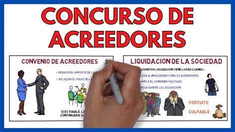 síntesis de 40 artículos como funciona un concurso de acreedores [actualizado recientemente