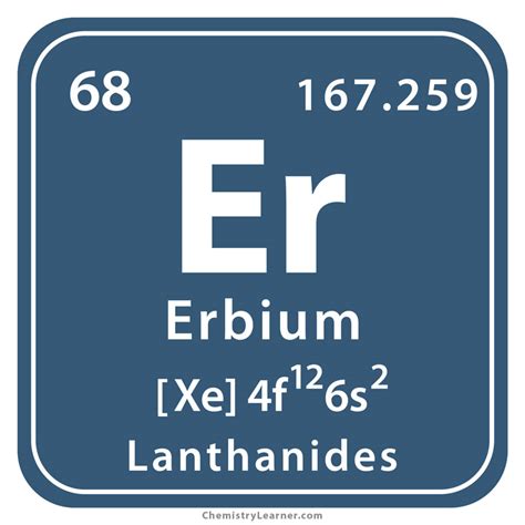 Erbium Facts Symbol Discovery Properties Uses