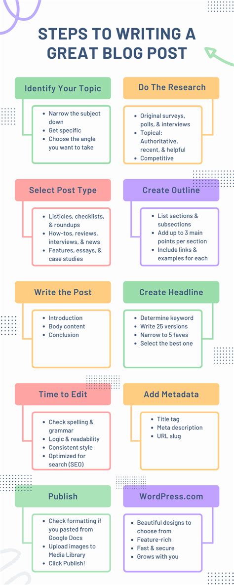 How To Write A Good Blog Post A Complete Step By Step Process Go