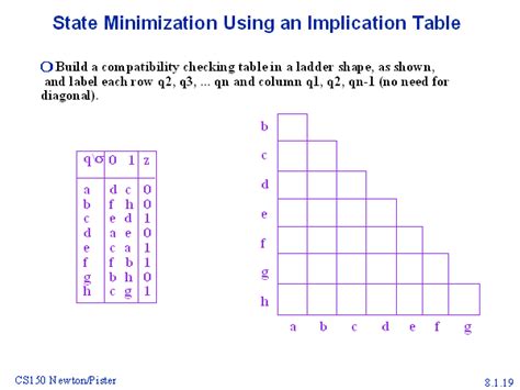 State Minimization Using An Implication Table