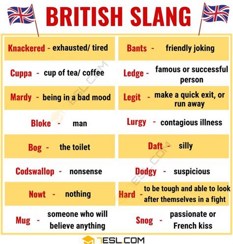 25 Awesome British Slang Words You Need To Know • 7esl British Slang Words Slang Words