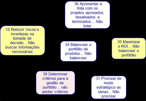 conceito central do cluster de escopo do portfólio de produtos 34 download scientific diagram