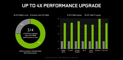 Nvidia Geforce Gtx 1660 Ti Vs Gtx 1650 Tu116 Is Faster But Do You