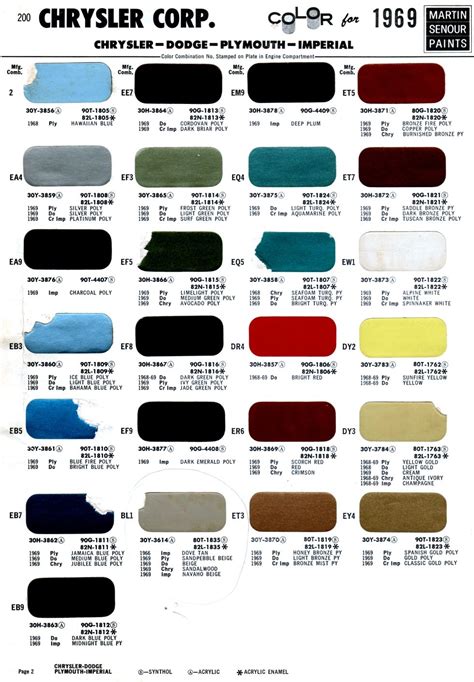 The Ultimate Guide To Car Color Code Paint Paint Colors