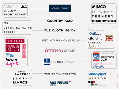 Who Owns Australian Popular Fashion Brands Purfe