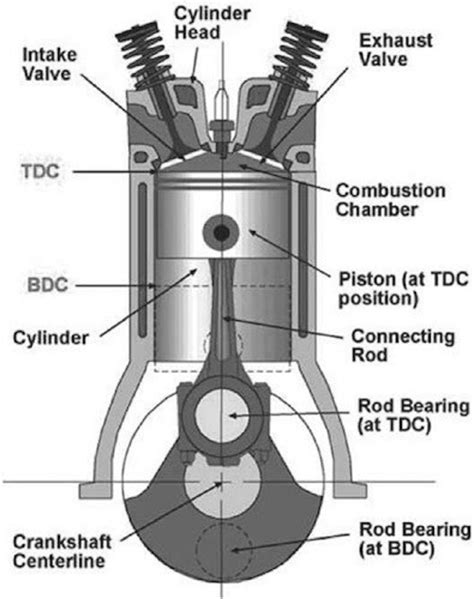 Engine Piston Diagram Illustration