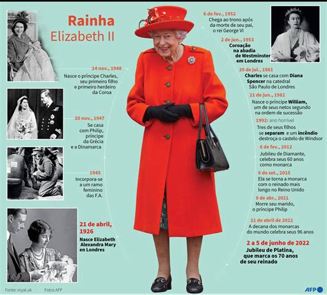 Rainha Elizabeth 2ª morre aos 96 anos após sete décadas no trono do