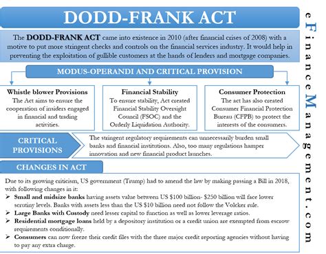 Dodd Frank Act Introduction Key Provisions Shortcomings Changes