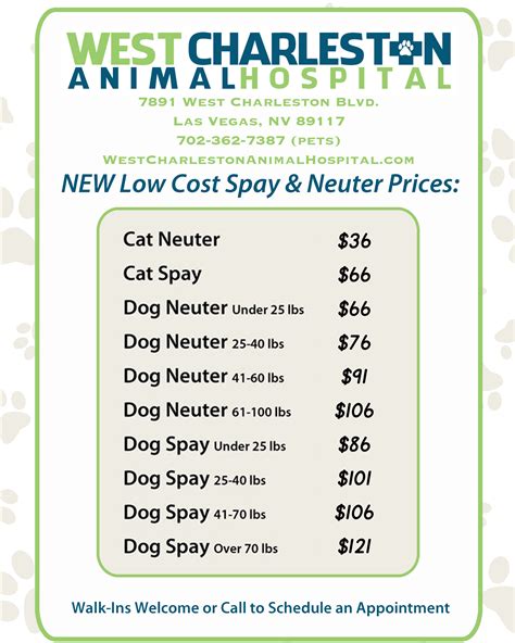How Much Does It Cost To Neuter A Male Dog How Much Does Neutering