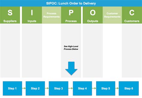 SIPOC Template Example Work Hack Lean Six Sigma Green Belt Excel