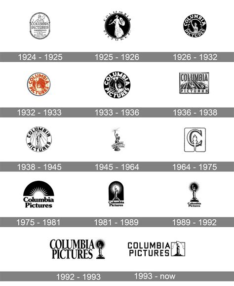 Columbia Pictures Logo And Symbol Meaning History Png Brand