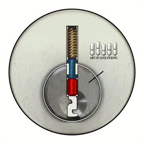 A warded lock uses a set of obstructions, or wards, to prevent the lock from opening pick the door lock with a special tool. Security Pins: A Beginner's Guide | Lock picking tools, Picking locks bobby pins, Lock