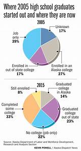Photos of Percentage Of High School Graduates That Go To College