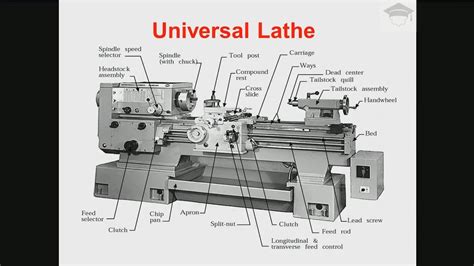Lathe Machine Spare Parts Pdf Free Reviewmotors Co