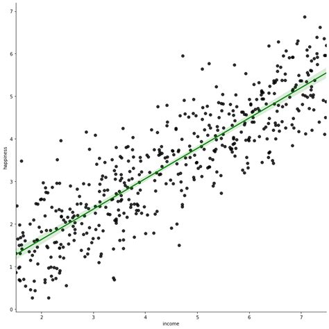 How To Extract The Intercept From A Linear Regression Model In R