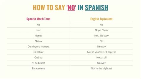 How To Say No In Spanish 18 Standard And Slang Words