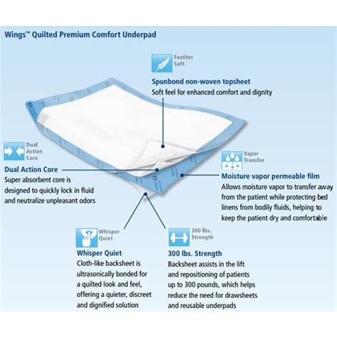 Covidien Wings Quilted Premium Underpads Express Medical Supply