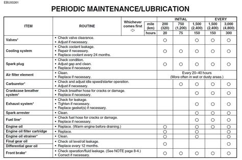 Is your lawn on a slope or flat ground? Lawn Maintenance Schedule Template | shatterlion.info