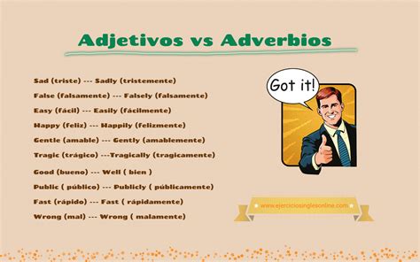 Formación De Adverbios En Inglés Ejercicios Inglés Online