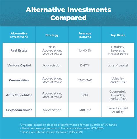 What Are Alternative Investments And Why Consider Them Equitynet Blog