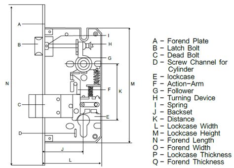 Prima Mortise Lock Ken Prima Glass