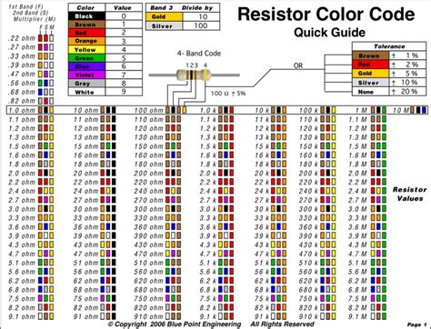 Resistor Color Code Chart 3 Coding Electronic Circuit Projects Resistor