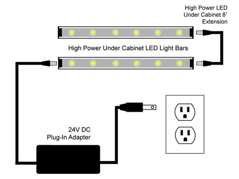You can download it to your smartphone with light steps. 88Light - High Power Under Cabinet LED Light Bar and kit ...