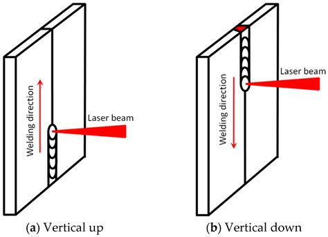 Materials Free Full Text Study Of Gravity Effects On Titanium Laser