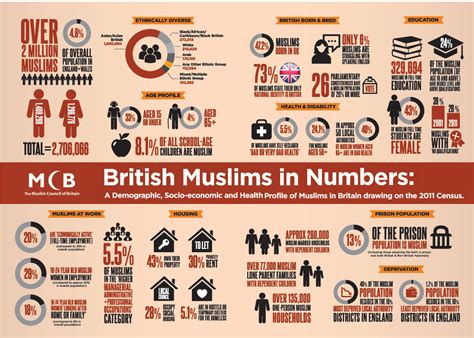 british muslims among the most deprived in the country finds landmark report huffpost uk news