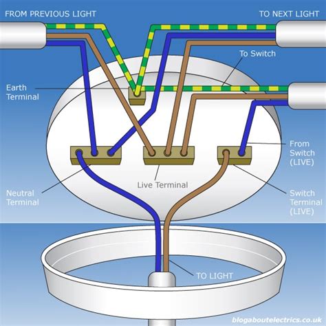 Electrical Wiring Ceiling Light