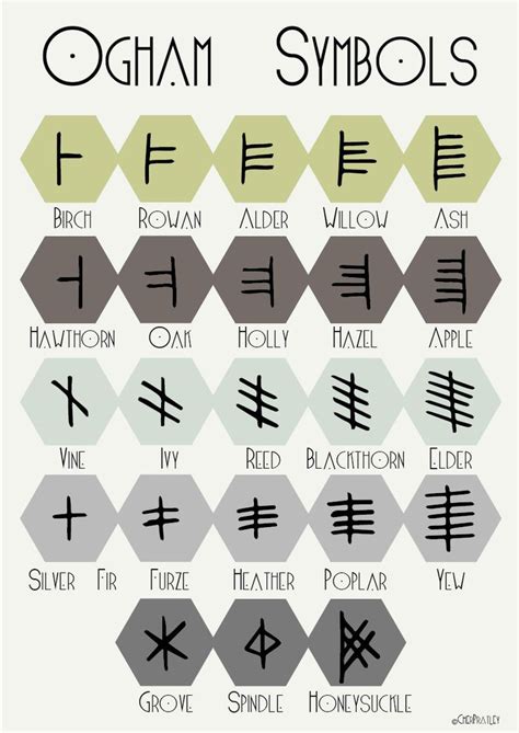Celtic Ogham Runes Image Search Results Ogham