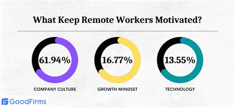 Motivating Remote Employees Tips And Tricks Monitask
