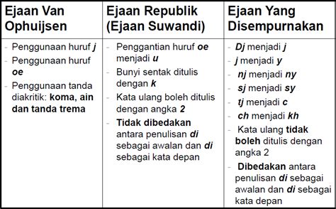Kakek membawa buah tangan dari desa 2. EYD (Ejaan Yang Disempurnakan)