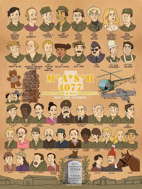 Pin By Mary Hedges On Mash Mash Characters Mash 4077 Mash